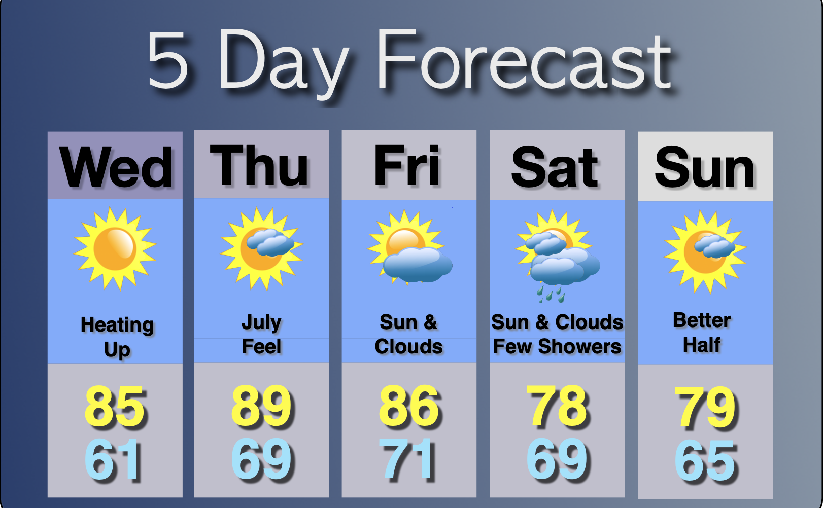 Extended Forecast